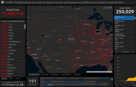 　美国新冠死亡病例超过25万例。图片来源：美国约翰斯·霍普金斯大学疫情数据统计网站截图。