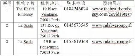 图为驻法国大使馆指定的检测机构信息(驻法国大使馆微信公众号)